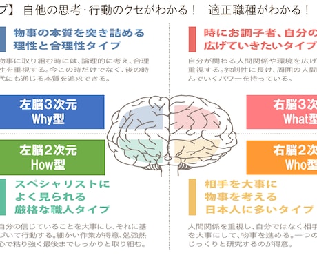 自己分析とカウンセリングをします 脳トレを使ったを科学的根拠に基づくカウンセリング イメージ1