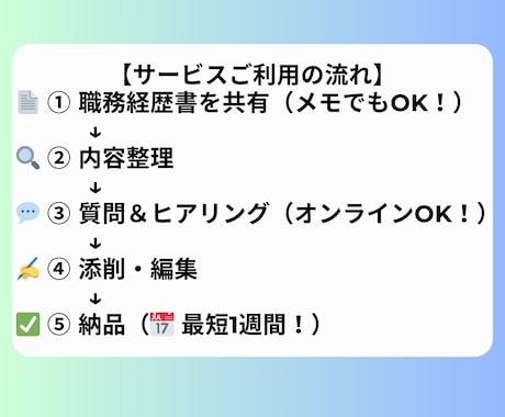 あなたの経験を活かす 職務経歴書を作成します あなたの経験を武器に、新たな一歩へ。 イメージ2