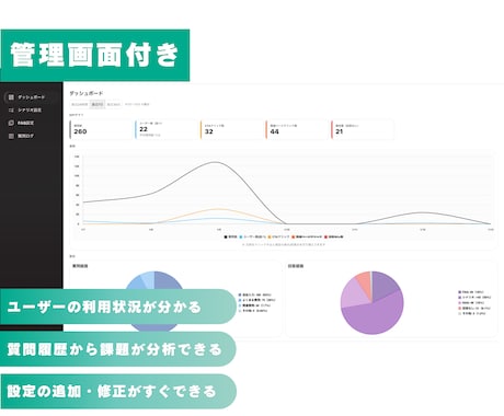 WebサイトにAIチャットボットを導入します AIチャットボットがあなたの代わりに24時間問合せを返します イメージ2