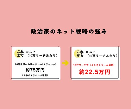 元秘書が政治家のデジタル戦略について相談に乗ります 最短当選！SNS・YouTube・LINEを活用した選挙戦略 イメージ2