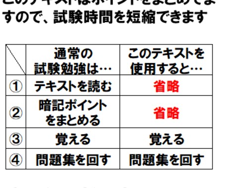 合格に必要な所をまとめたPDFファイルを届けます 合格最短ルート_まとめノート 117スライド_PDFファイル イメージ2