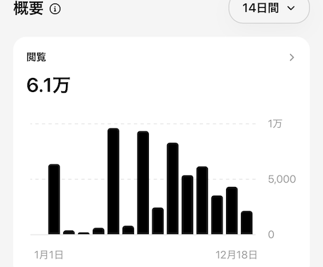認知×集客！マーケコンサルをスポットで行います ずっと継続できる集客のポイントをプロがお伝えします イメージ1