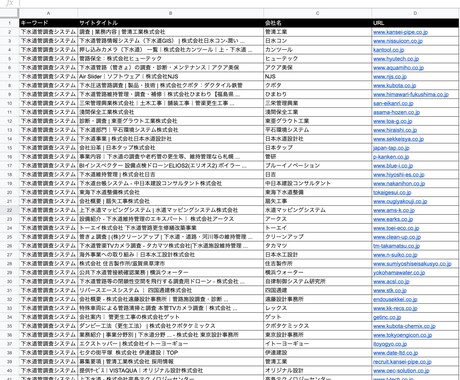 営業先リストの作成を代行します キーワードベースで営業リストを作成したい方にオススメ！ イメージ2