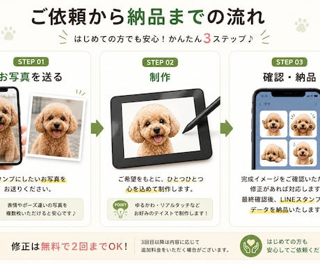 写真からペットのLINEスタンプを作成します 大切なうちの子を世界にひとつのスタンプに イメージ2