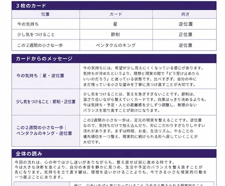 体験版　３枚のタロットであなたの気持ちを整理します チャッピー占体験版ですこの2週間の小さな一歩を読みます イメージ2