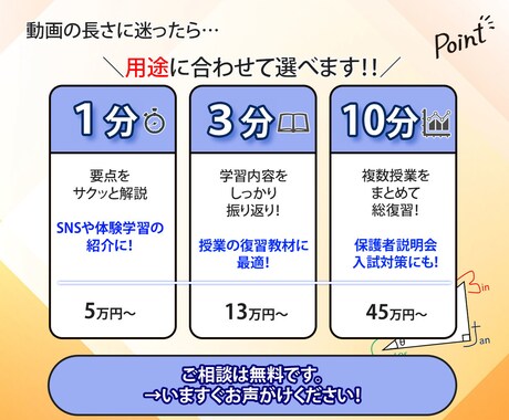 動く板書・想いを伝えるストーリー動画作ります 教育をわかりやすくする動画 × 事業者の想いを伝える動画 イメージ2