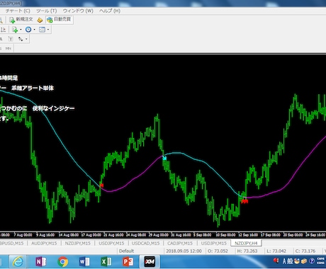 平均回帰を利用した便利なインジケーターを紹介します 相場の転換点をしっかりキャッチ　スイングトレードにもGOOD イメージ1