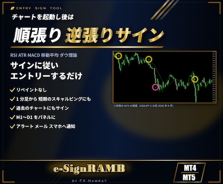 MT4/MT5順張り逆張りサインツール販売します イメージ1