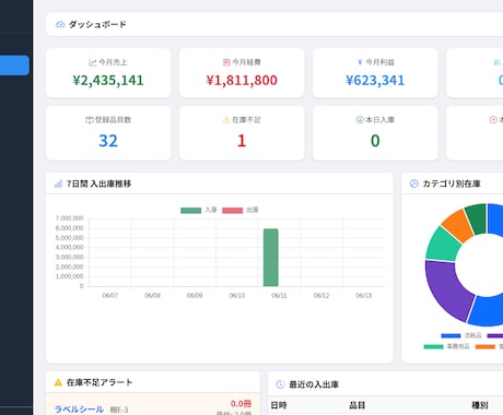 業務をAIで効率化する仕組みを提案しますます 問い合わせ・集計・レポートをAIで全自動化します イメージ1