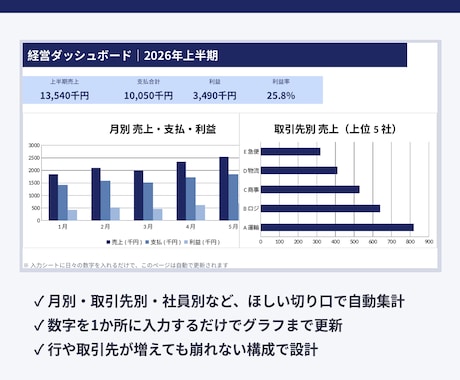 売上・経費・利益を一元管理するExcelを作ります 入力は1か所だけ。集計もグラフも自動で揃う経営ダッシュボード イメージ2