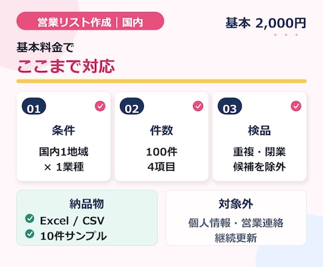 営業に使える企業・店舗リストを作成します 地域・業種を指定してすぐ使える一覧で納品 イメージ2