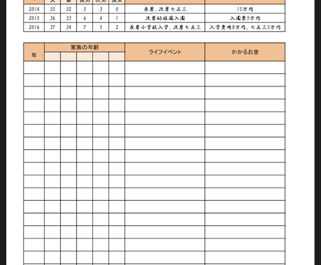 FP２級保育士が家計の見直しをします お金の悩みが尽きない方へ。給料が少なくても大丈夫！ イメージ2