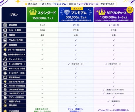 VTuber・配信者活動をデビューから支援します デビューから活動開始までの必要な制作を一括対応致します！ イメージ2