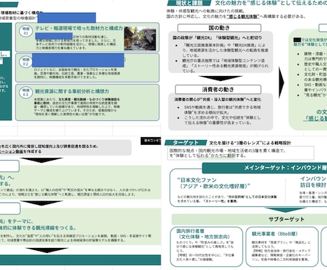 急なプレゼンも安心！資料作成、48時間で納品します 「急にプレゼンが決まったが、時間がない！」 安心して下さい！ イメージ2