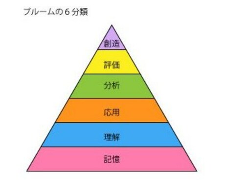 研修スキル・受講者満足度・効果を最大限に高めます ～2000人への研修提供、世界的企業の研修者6人を育成～ イメージ2