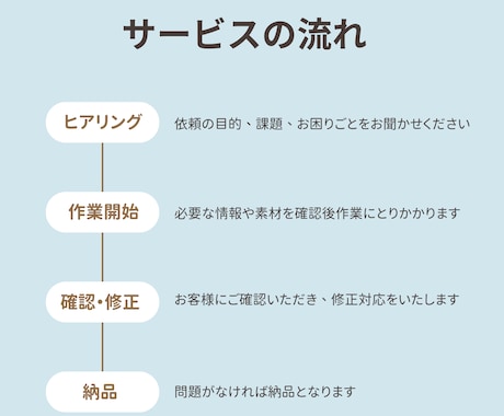 統計初心者の方お助けします 疑問が解消できるまで！チャット版！ イメージ2