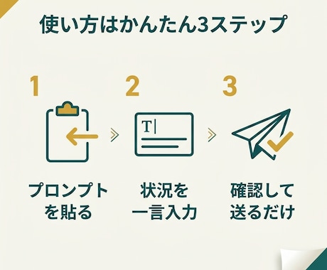 ビジネスメール返信をAIで時短する仕組み作ります 通話不要・コピペで完結AIの知識ゼロでも使えます イメージ2