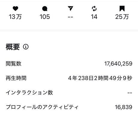 Instagram運用のプロが動画編集します トレンド分析×ショート動画で最短導線の集客を支援します イメージ2