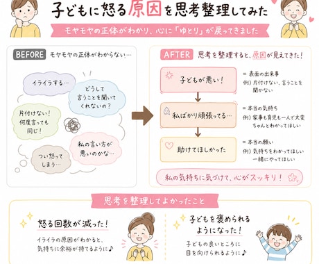 子どもに怒ってしまう原因を思考整理で可視化します イライラの正体がわかれば、心に「ゆとり」が戻ってきます。 イメージ2
