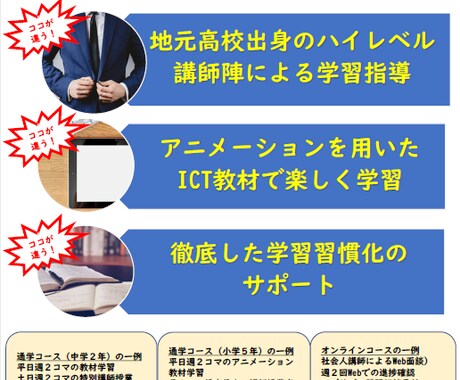 修正無制限　パワーポイントでチラシを作成します 最短３日での納品！パワーポイントだから後から自分で再編集可能 イメージ2