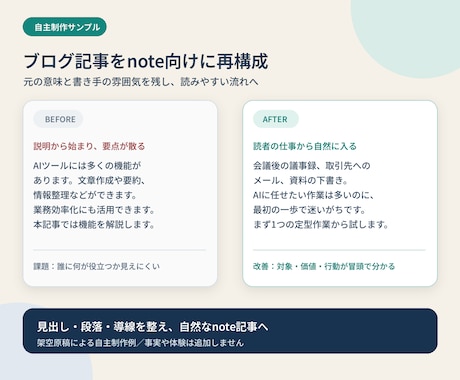 既存ブログ記事をnote向けに読みやすく整えます 元記事らしさを残し、自然な文章と流れに仕上げます イメージ2