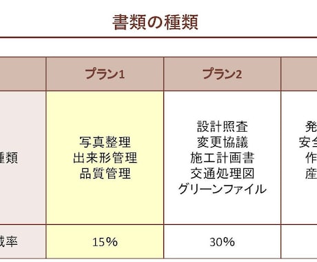 法人様限定　施工管理の業務をサポートします 公共土木工事専門のサポート！御社の売上げに貢献します イメージ2