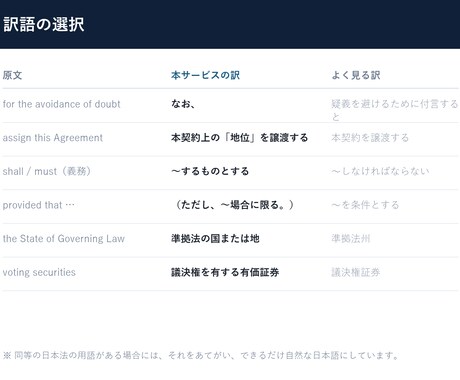 弁護士監修AIエージェントで英文法律文書翻訳します 弁護士監修・ClaudeベースのAI＋弁護士レビュー イメージ2
