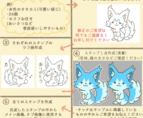 かわいい！オリジナルLINEスタンプ作成します 販売もOK!個人様から企業様までオーダー賜ります イメージ2