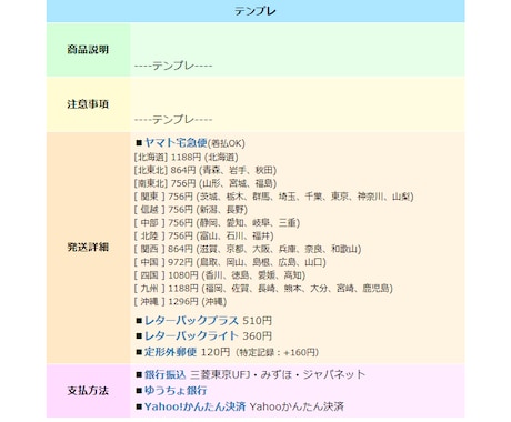 ヤフオクでストアのような商品説明を作る方法教えます イメージ1