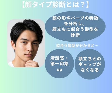あなたの顔タイプを診断し、似合う髪型を教えます 超簡単！写真を送るだけ！オンライン「似合う」ファッション診断 イメージ2