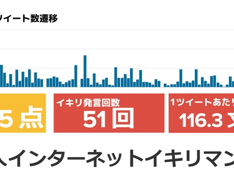 あなたのイキリ度を測ります 目指せインターネットイキリマン イメージ1