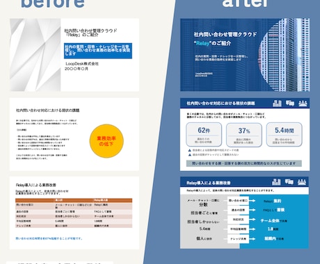 既存資料から伝わるPowerPoint作成します 企画・提案経験を活かし、情報の優先順位から見やすく整えます イメージ2