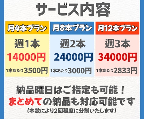 お任せ下さい！short動画をお届けします 定期投稿したいVTuberさんの強い味方！サブスクスタート！ イメージ2