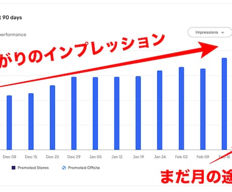 ebay輸出売れる為のマーケティング戦略教えます ebay輸出で使えるセール/プロモーション/クーポンを活用 イメージ2