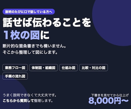 業務フロー図・図解を作ります 話せば伝わることを、1枚の図に イメージ1