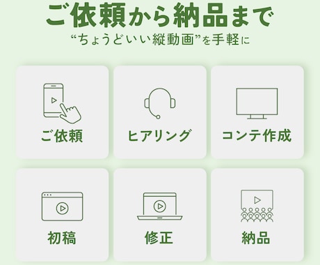 SNS向けに最適化！短尺縦動画を制作します 短尺だから早い・安い！伝わる縦型動画 イメージ2