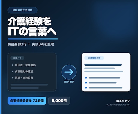介護経験をIT向けの職務要約に翻訳します 職務要約3行＋実績3点を必要情報受領後72時間で整理 イメージ1