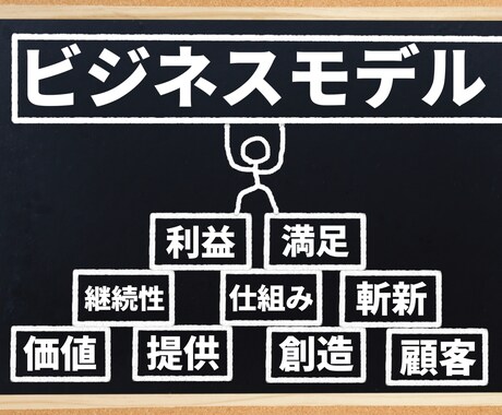 開業支援・ビジネスモデルのブラッシュアップします 現役社長が倒産しないビジネスモデルの相談を受けます イメージ1