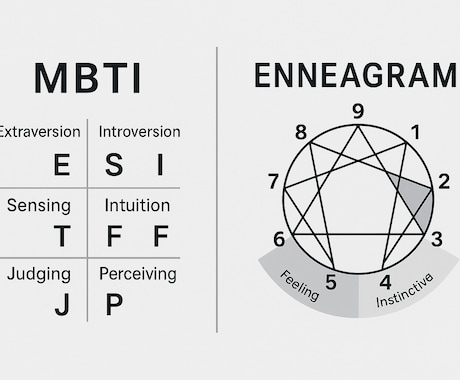 手相×MBTI×エニアグラム×生まれ順で診断します 手相×統計心理学×3理論であなたの“本当の自分”を可視化 イメージ1
