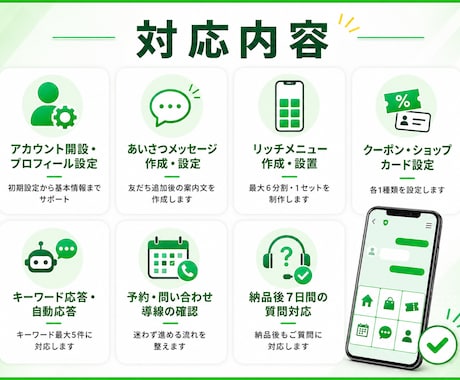予約・問い合わせにつながる公式LINEを構築します 広告運用者が、成果に繋がりやすい文章と導線で構築します イメージ2