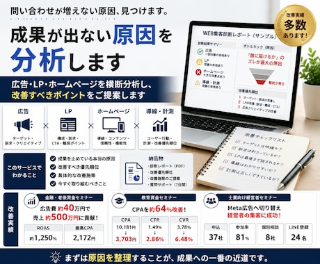 問い合わせが増えない原因を分析します イメージ1