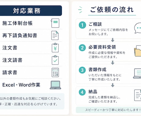施工体制台帳等の書類作成を代行します 現役建設業事務4年目が丁寧に対応します イメージ2