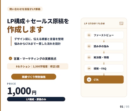 LP構成とセールス原稿を作成します デザイン前に必要な、伝わる流れと言葉を設計 イメージ1