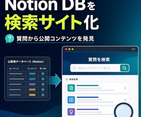 Notion公開情報を質問検索サイトにします FAQ・記事・動画を迷わず探せる形へ イメージ1