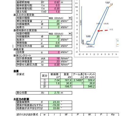 逆T式、重力式、ブロック積擁壁等の安定計算をします 技術士が各種擁壁の安定計算をします。 イメージ2