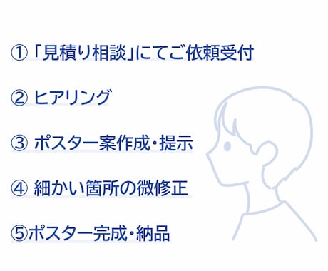 学会ポスター作成を代行します ✴︎1週間以内で学会発表ポスターを納品できます✴︎ イメージ2