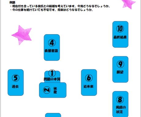 タロットと西洋占星術で占います 仕事、人間関係、恋愛等、問題解決に助力します イメージ2