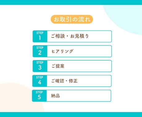 シンプルで伝わるスライド資料をお作りします Canvaで作成！修正無制限・お手頃価格◎ イメージ2