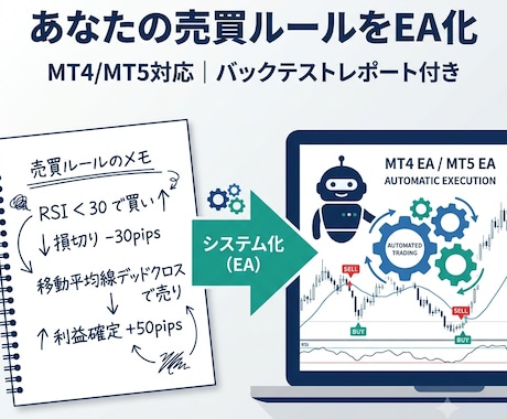 あなたの売買ルールをMT4/MT5のEA化します バックテストPDF・手順書まで一式対応 イメージ1