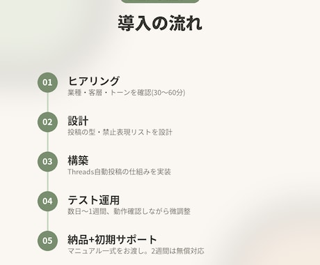 サロン・整体院の集客をAIで自動化します 実店舗で稼働中｜機械音痴のオーナーさんでも安心 イメージ2